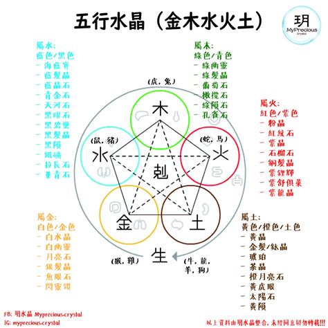 鈦金 五行|五行屬性常見的水晶：五行喜忌對應水晶種類大公開 